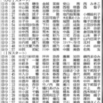 プレイバック11　第10回大会の組み合わせ📝